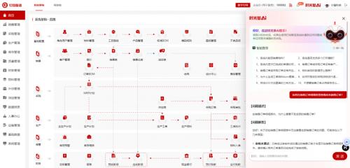 时光基AI×DeepSeek赋能！AI钉铛智造生产ERP破局中小工业管理痛点