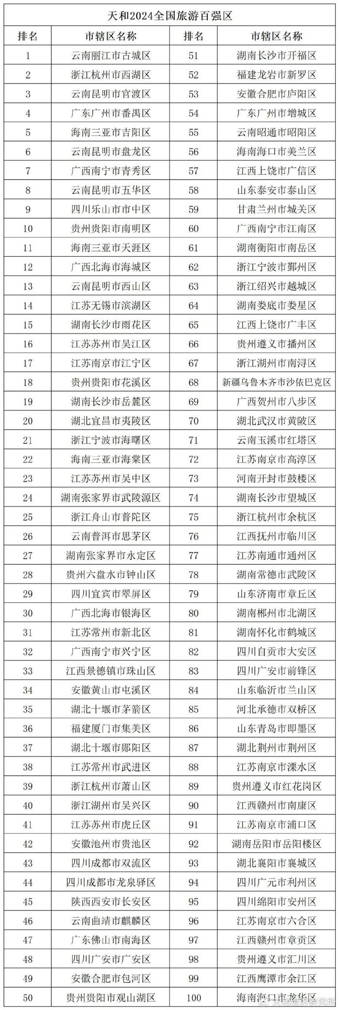 Deepseek推荐全国旅游百强县市第98名:浙江平阳县