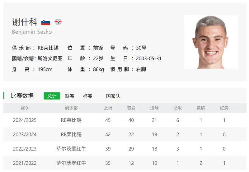 我觉得塞斯科俱乐部还是会去争取 而且得买