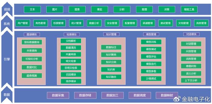 技术应用 DeepSeek赋能经营洞察,助力专业决策——北银金科小京财