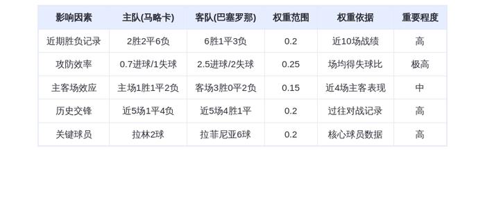DeepSeek预测:马略卡vs巴塞罗那!莱万领衔宇宙队血洗海岛?