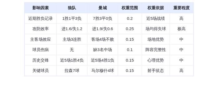 DeepSeek预测:狼队VS曼城!哈兰德率队血洗莫利纽,瓜帅开启卫冕之路