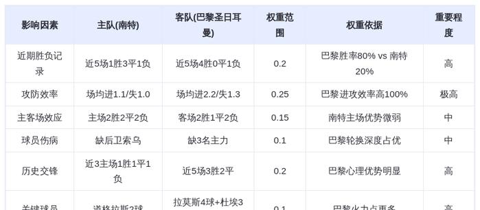 DeepSeek预测:南特vs巴黎圣日耳曼!姆巴佩接班人杜埃能否率队血洗法甲老牌
