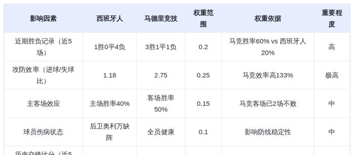 DeepSeek预测:西班牙人vs马德里竞技!瑟洛特天神下凡,床单军团客场碾压?