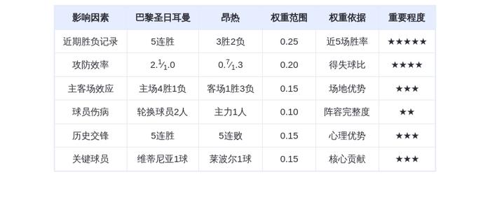 DeepSeek预测:巴黎圣日耳曼VS昂热!姆巴佩接班人维蒂尼亚能否率队狂胜?