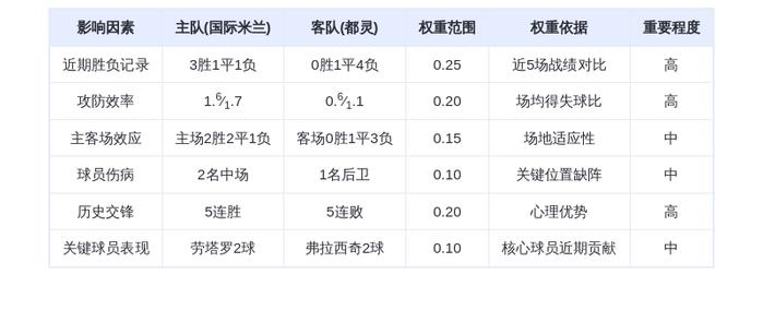 DeepSeek预测:国际米兰VS都灵!蓝黑军团主场碾压?劳塔罗领衔火力全开