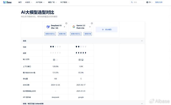 长文档挑战赛:Qwen2-Plus-Latest 对阵 DeepSeek-V3,