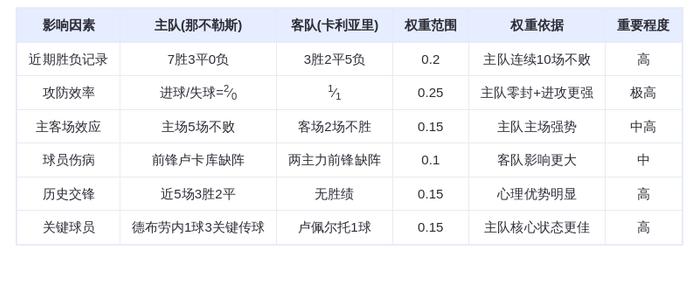 DeepSeek预测:那不勒斯vs卡利亚里!孔蒂军团2-0碾压,德布劳内剑指连斩
