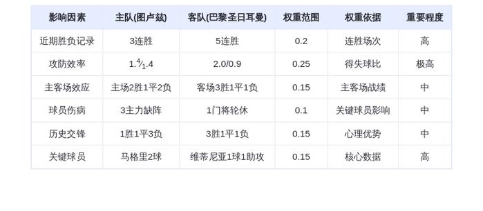 DeepSeek预测:图卢兹vs巴黎圣日耳曼!马格里能否掀翻姆巴佩接班人?