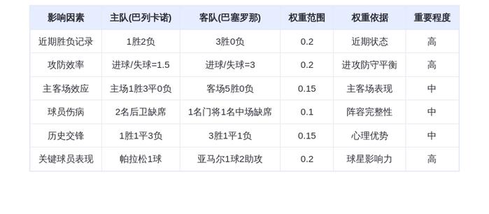DeepSeek预测:巴列卡诺vs巴塞罗那!巴萨火力全开,亚马尔能否延续神勇?