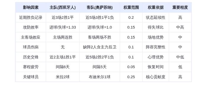 DeepSeek预测:西班牙人vs奥萨苏纳,米拉对决布迪米尔,主场龙能否延续连胜