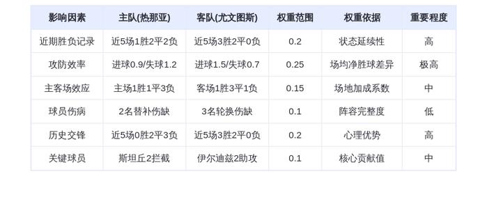 DeepSeek预测：热那亚vs尤文图斯！斑马军团火力全开，伊尔迪兹助攻王领衔屠
