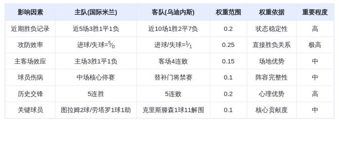 DeepSeek预测:国际米兰vs乌迪内斯!蓝黑军团火力全开,劳塔罗领衔屠杀?