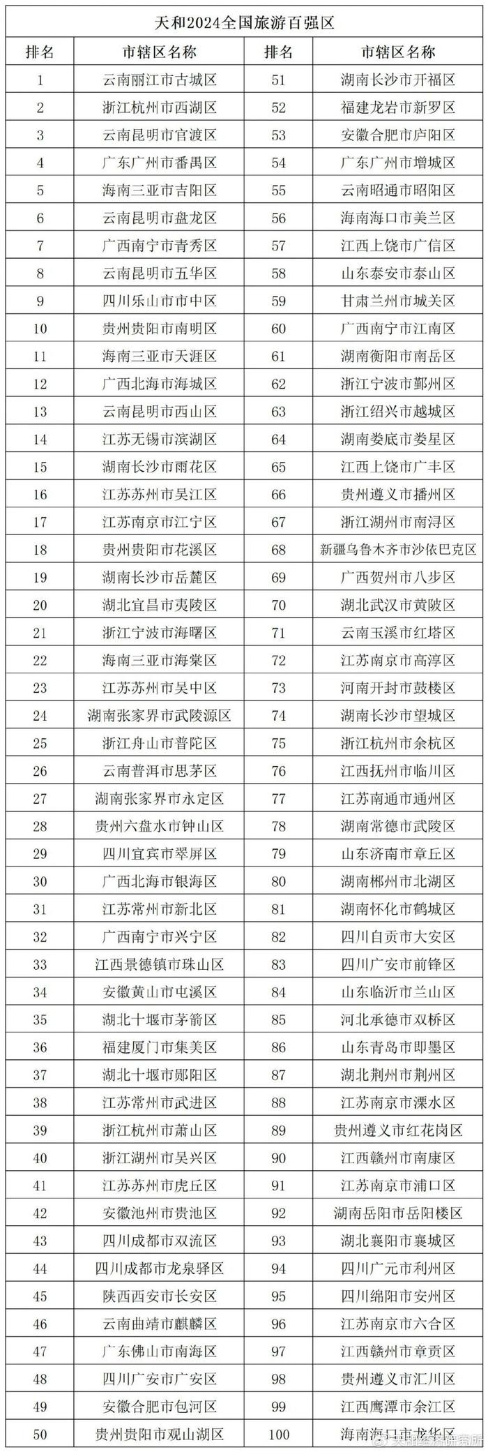 Deepseek推荐全国旅游百强区第40名:浙江湖州市吴兴区