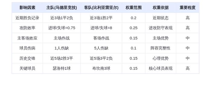 DeepSeek预测:马德里竞技vs比利亚雷亚尔!黄色潜水艇火力全开,西蒙尼主场
