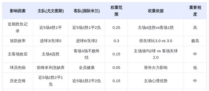 DeepSeek预测：尤文图斯vs国际米兰！弗拉霍维奇VS图拉姆，谁将主宰意大利
