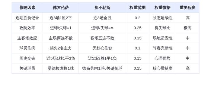 DeepSeek预测:佛罗伦萨VS那不勒斯!孔蒂不败神话遭终结?德布劳内率队冲击