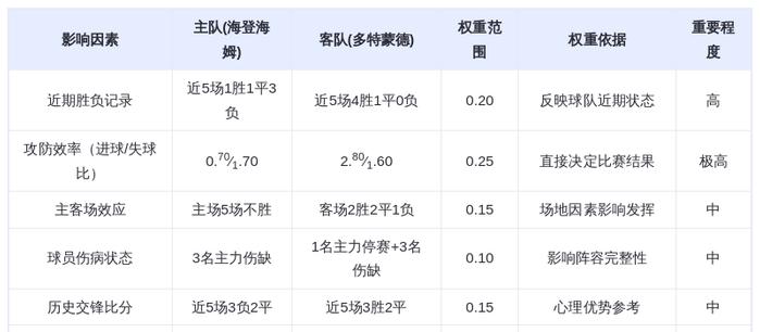 DeepSeek预测:海登海姆vs多特蒙德!吉拉西火力全开,大黄蜂客场碾压升班马
