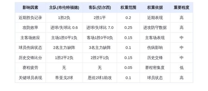 DeepSeek预测：布伦特福德vs切尔西！蓝军火力全开，蜜蜂主场恐遭碾压？