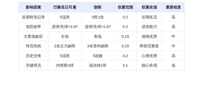DeepSeek预测:巴黎圣日耳曼VS朗斯,姆巴佩缺席,内维斯能否延续神勇?