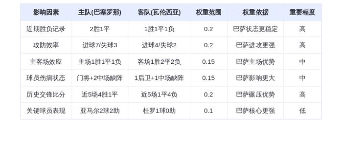 DeepSeek预测:巴塞罗那vs瓦伦西亚,亚马尔领衔火力全开,巴萨主场碾压蝙蝠