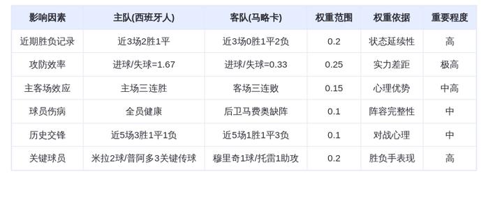 DeepSeek预测:西班牙人VS马略卡!米拉领衔主场屠杀,马略卡难逃降级区噩梦