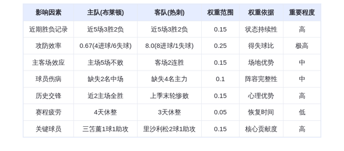 DeepSeek预测:布莱顿vs热刺!海鸥军团主场狙击欧冠区狂魔,三笘薰能否撕裂