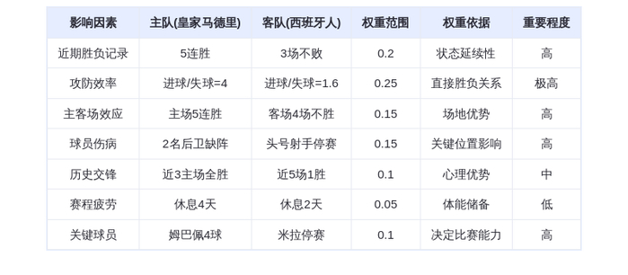 DeepSeek预测:皇家马德里VS西班牙人!姆巴佩领衔银河战舰冲击五连胜,西班