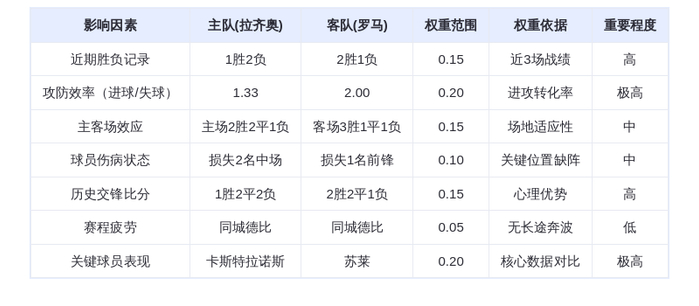 DeepSeek预测：拉齐奥vs罗马！蓝鹰主场能否啄伤红狼？苏莱vs卡斯特拉诺斯