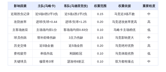 DeepSeek预测:马略卡vs马德里竞技!穆里奇能否逆袭西蒙尼铁血军团?