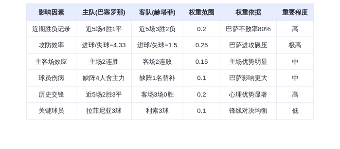 DeepSeek预测:巴塞罗那vs赫塔菲!莱万领衔宇宙队狂轰5球血洗对手?