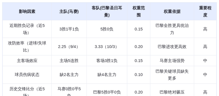 DeepSeek预测:马赛vs巴黎圣日耳曼!大巴黎能否延续不败神话?格林伍德VS