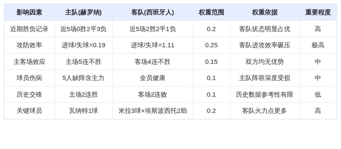 DeepSeek预测:赫罗纳vs西班牙人!保级队逆袭or欧战队碾压?米拉单刀救主