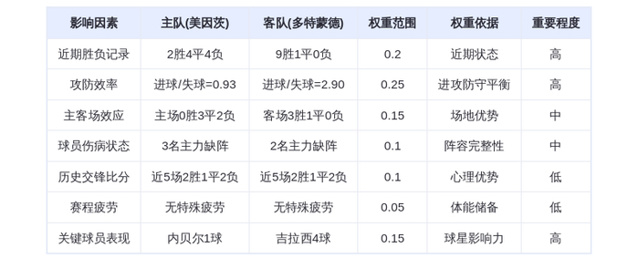 DeepSeek预测：美因茨vs多特蒙德！吉拉西火力全开，大黄蜂客场碾压？