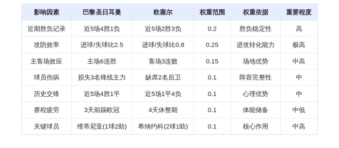 DeepSeek预测:巴黎圣日耳曼VS欧塞尔!姆巴佩接班人巴尔科拉能否率队狂胜?