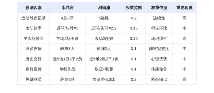 DeepSeek预测:水晶宫vs利物浦!红军不败金身恐遭终结?萨拉赫PK马特塔引