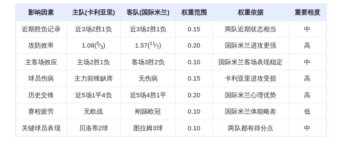 DeepSeek预测:卡利亚里vs国际米兰!蓝黑军团火力全开,图拉姆能否再创奇迹