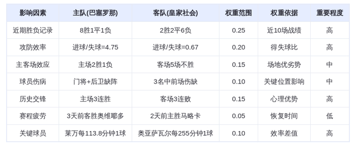 DeepSeek预测：巴塞罗那VS皇家社会！莱万领衔火力全开，巴萨主场碾压？
