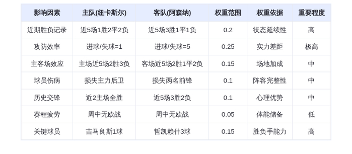 DeepSeek预测:纽卡斯尔vs阿森纳!枪手火力全开豪取3分?哲凯赖什能否延续