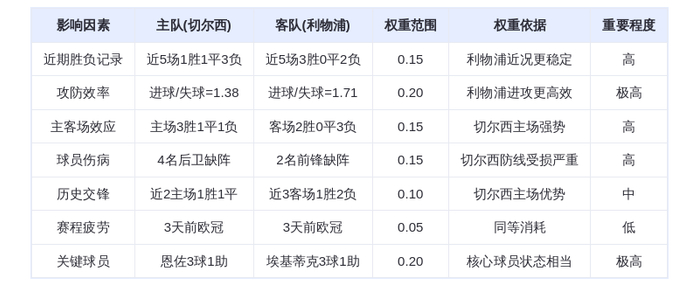 DeepSeek预测:切尔西vs利物浦!蓝军主场狙击红军,恩佐PK萨拉赫引爆焦点
