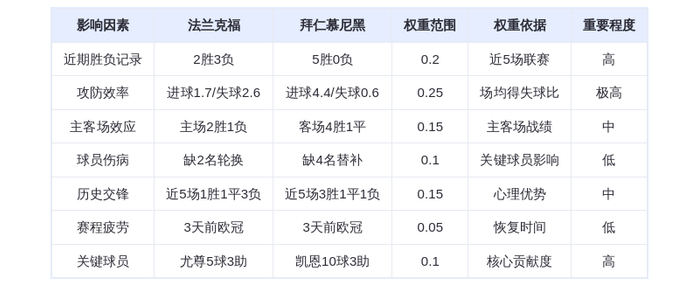 DeepSeek预测:法兰克福vs拜仁慕尼黑!凯恩10球屠杀or尤尊5球逆袭?