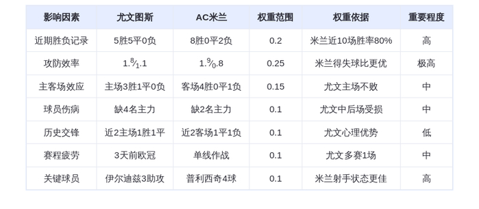DeepSeek预测:尤文图斯vsAC米兰,普利西奇能否延续神勇?斑马军团主场不