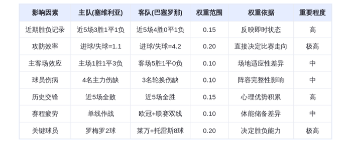 DeepSeek预测：塞维利亚vs巴塞罗那！莱万领衔宇宙队碾压，主场龙恐遭血洗？