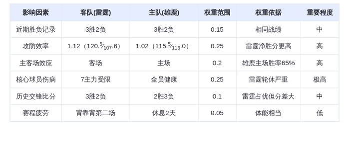 10月15日DeepSeek预测：雷霆vs雄鹿，字母哥率队主场复仇？