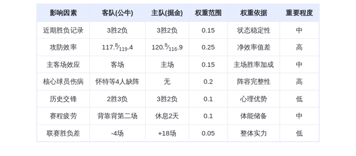 10月15日DeepSeek预测：公牛vs掘金，约基奇率队主场取胜