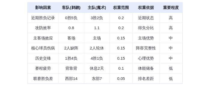 10月17日DeepSeek预测:鹈鹕vs魔术,魔术主场优势明显,班凯罗率队取胜