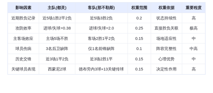 DeepSeek预测:都灵vs那不勒斯!德布劳内领衔火力全开,那不勒斯客场碾压?