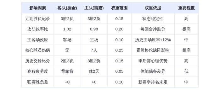 10月18日DeepSeek预测:掘金vs雷霆,约基奇率队复仇,穆雷关键爆发