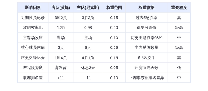 10月18日DeepSeek预测:黄蜂vs尼克斯,布里奇斯率队挑战残阵尼克斯