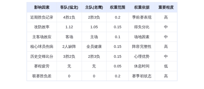 10月23日DeepSeek预测:猛龙vs老鹰,巴恩斯对决特雷杨,猛龙客场险胜
